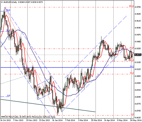 FOREX MMCIS group