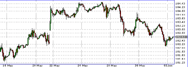 HY Markets