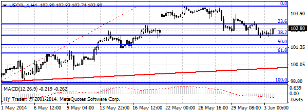 HY Markets