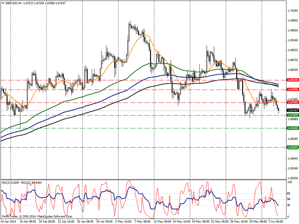 PROFIT Group