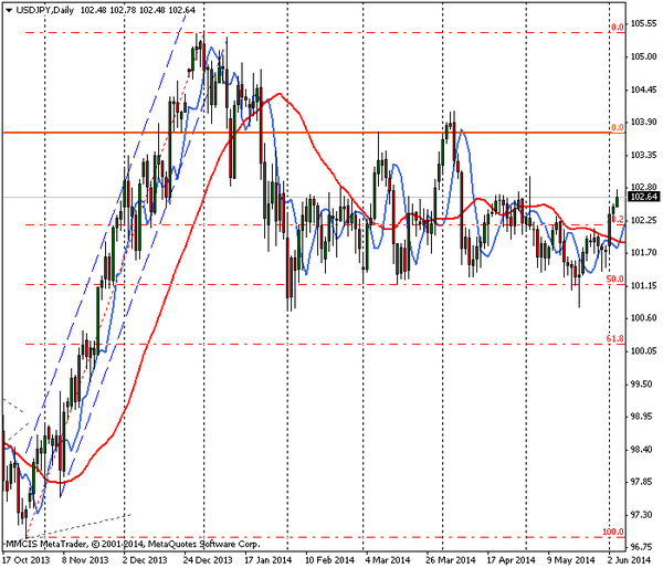 FOREX MMCIS group