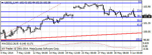 HY Markets