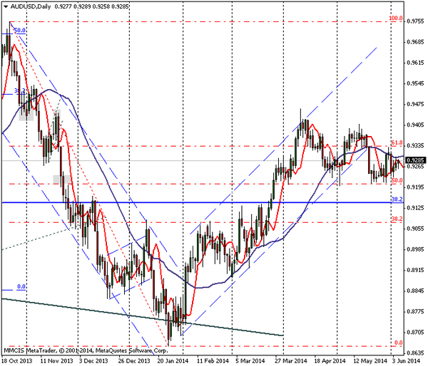 FOREX MMCIS group