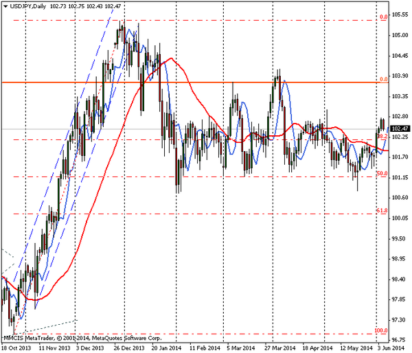 FOREX MMCIS group