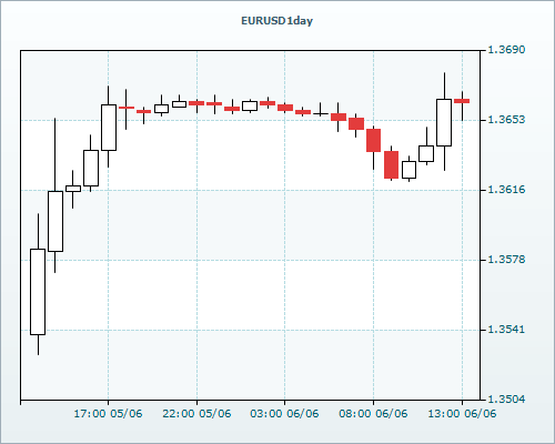 RVD Markets