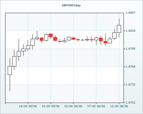 RVD Markets 