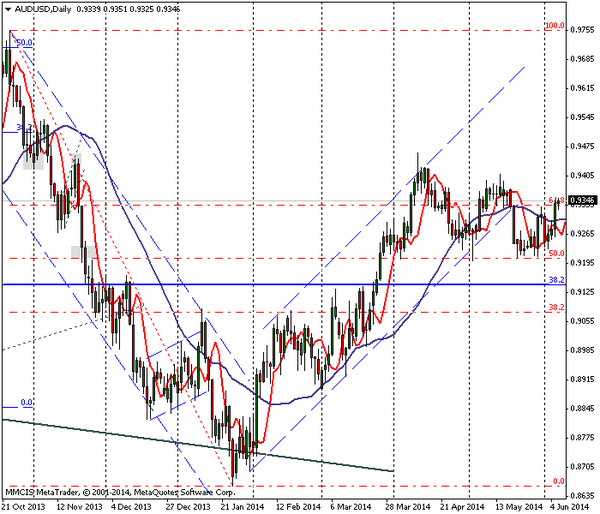 FOREX MMCIS group