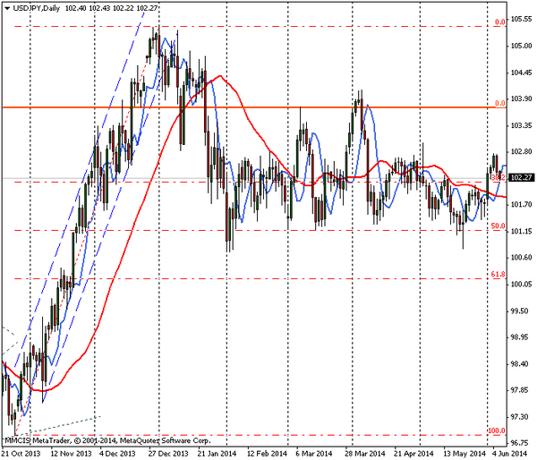 FOREX MMCIS group