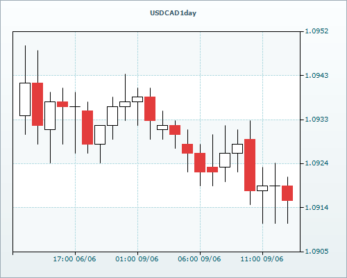 RVD Markets 