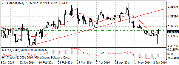 HY Markets