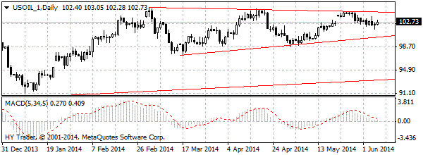 HY Markets