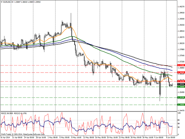 PROFIT Group 