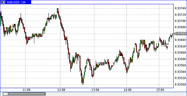 TeleTrade 