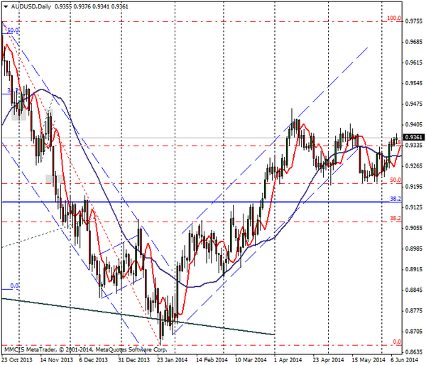 FOREX MMCIS group