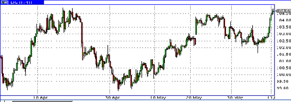 HY Markets