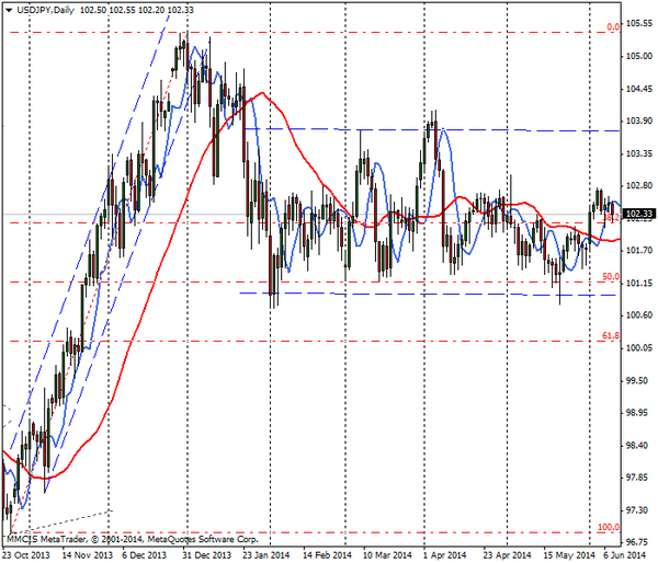 FOREX MMCIS group