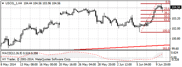 HY Markets