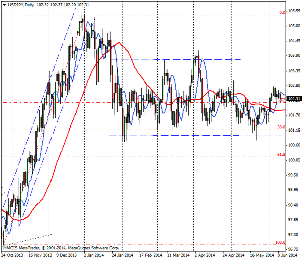 FOREX MMCIS group