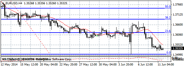 HY Markets