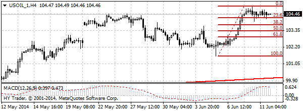 HY Markets