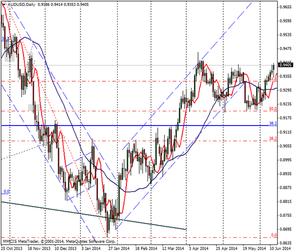 FOREX MMCIS group