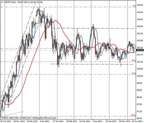 FOREX MMCIS group