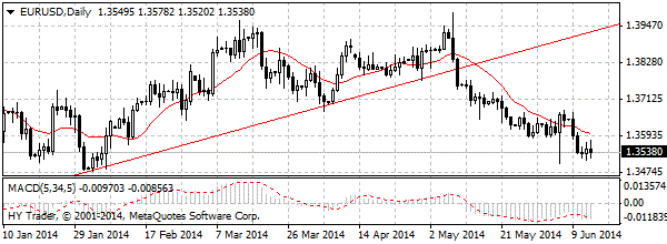 HY Markets