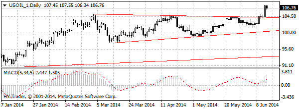 HY Markets