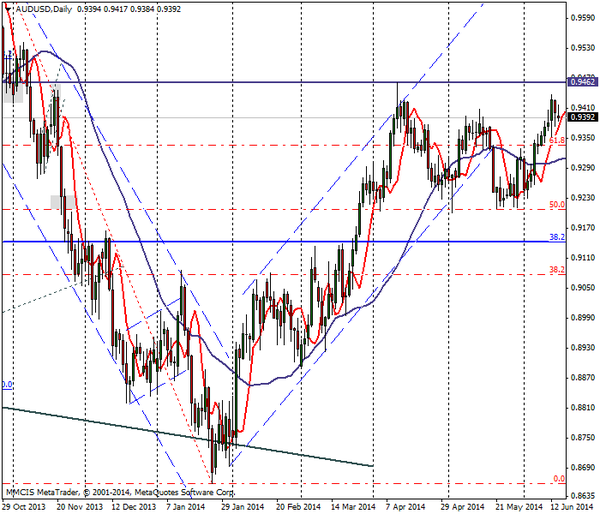 FOREX MMCIS group