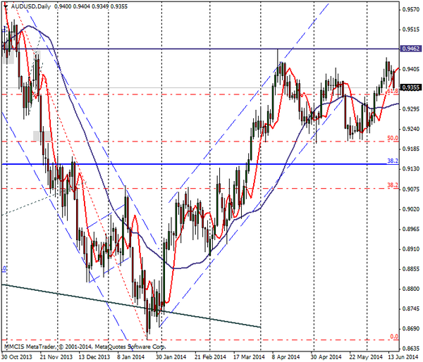 FOREX MMCIS group