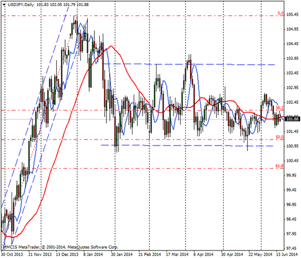 FOREX MMCIS group