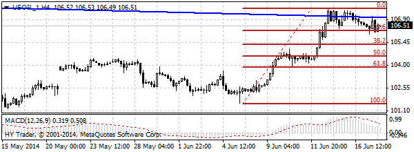 HY Markets