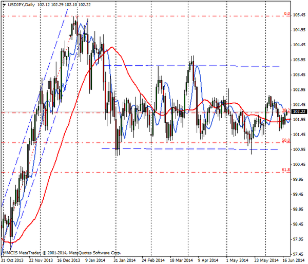 FOREX MMCIS group