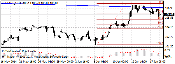 HY Markets