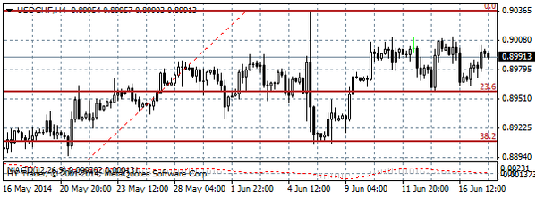 HY Markets