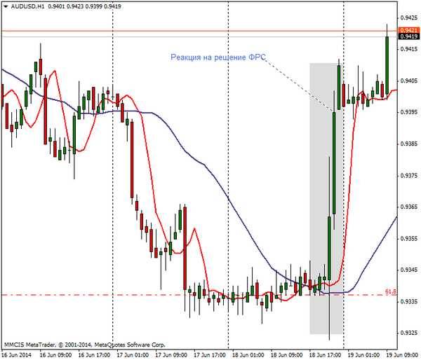 FOREX MMCIS group