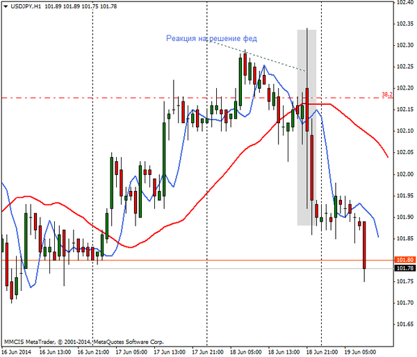 FOREX MMCIS group