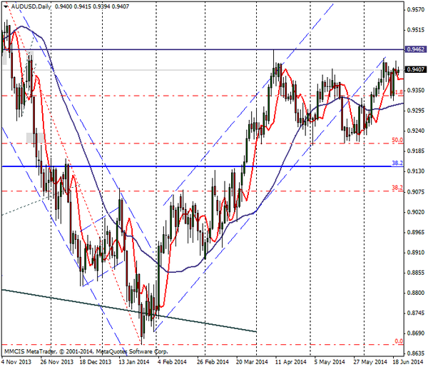 FOREX MMCIS group