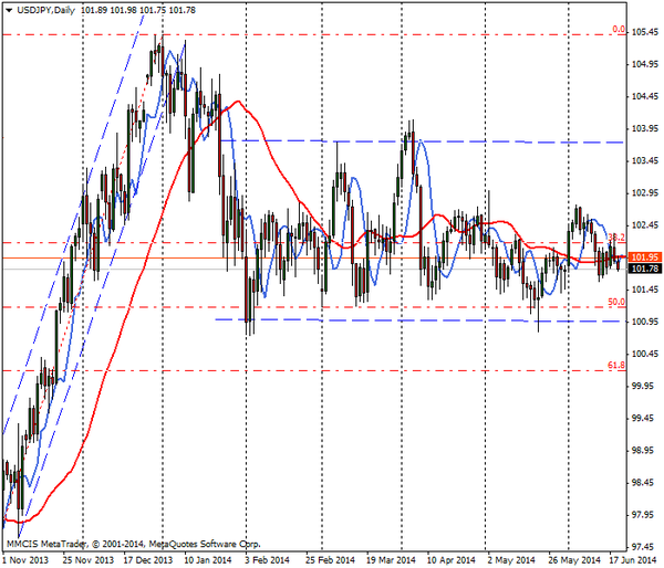 FOREX MMCIS group