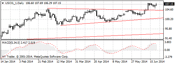 HY Markets