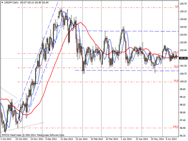 FOREX MMCIS group