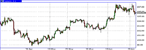 HY Markets