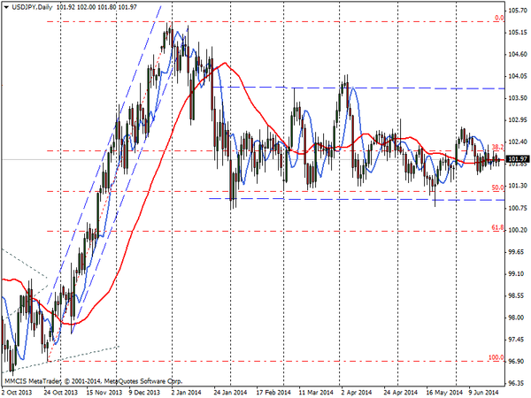 FOREX MMCIS group