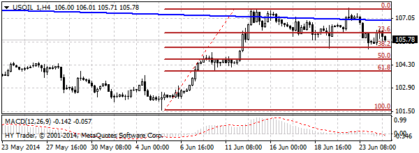 HY Markets