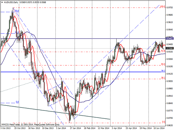 FOREX MMCIS group