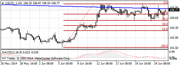 HY Markets