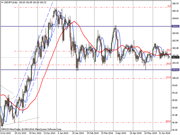 FOREX MMCIS group