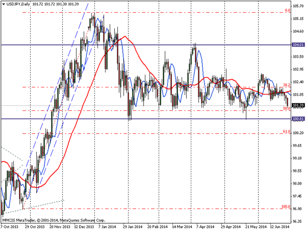 FOREX MMCIS group