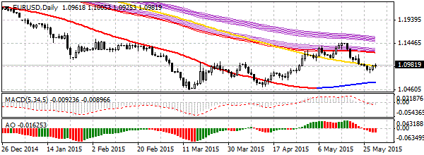 HY Markets