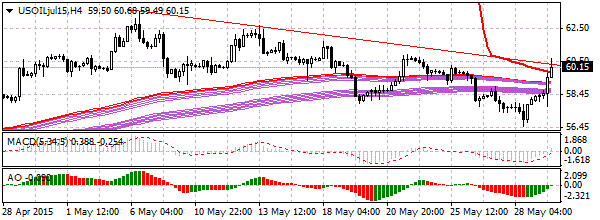 HY Markets